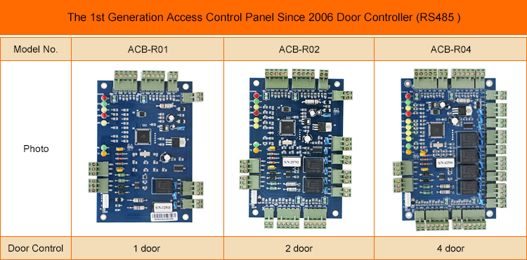 Контроллер панели платы контроля доступа RS485