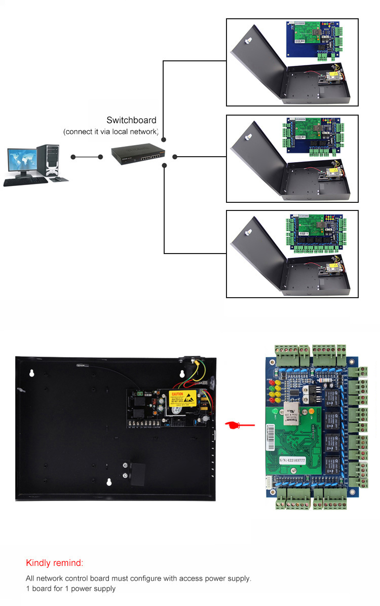 Панель контроля доступа RFID