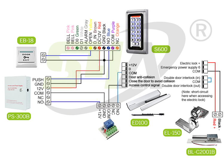 automatic door openers with access control systems