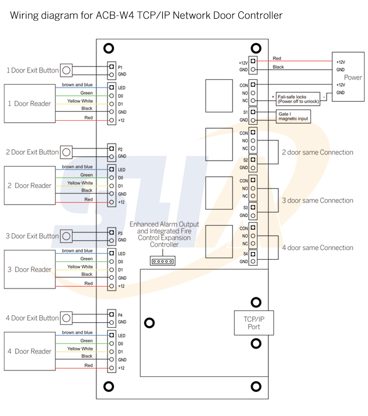 Network Access Control wiring diagram