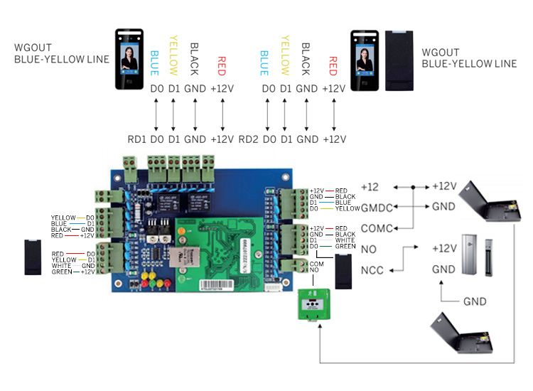 Network Control Panel