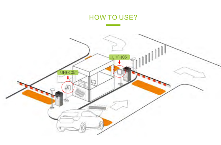 UHF RFID-считыватель дальнего действия