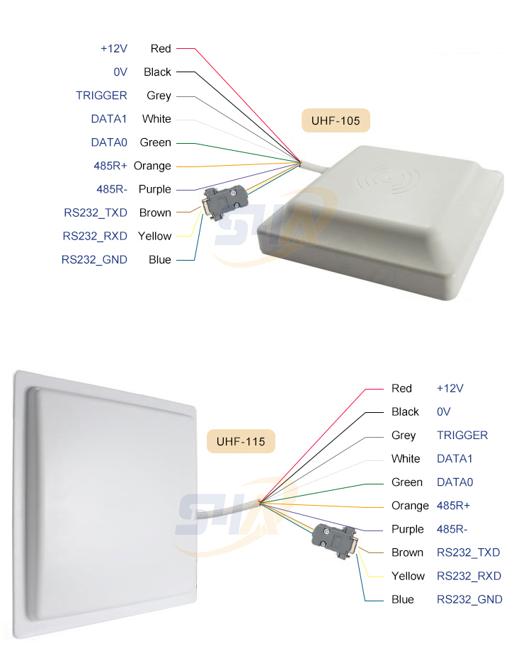 Long Range Uhf Rfid Reader