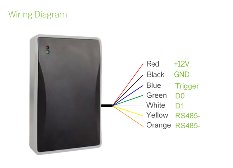 Long Range Reader RFID