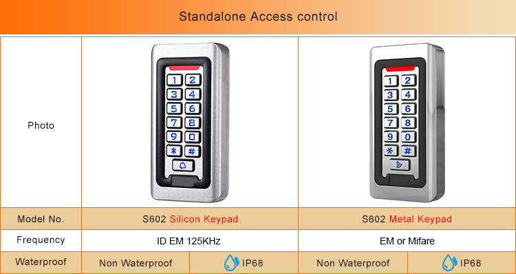 RFID-контроль доступа
