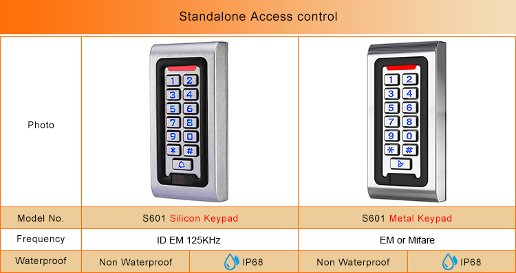 Сенсорный RFID-контроль доступа