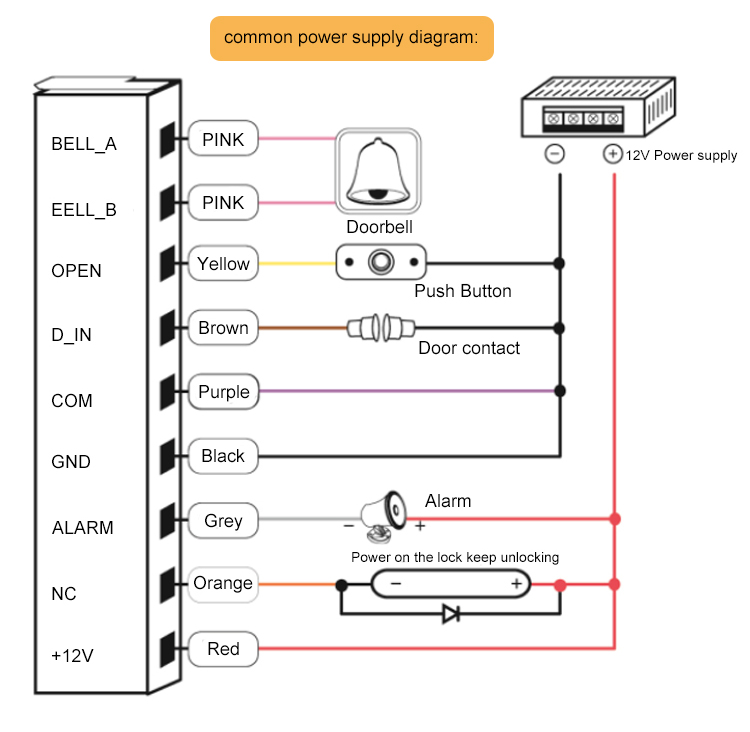 Standalone Access Controller