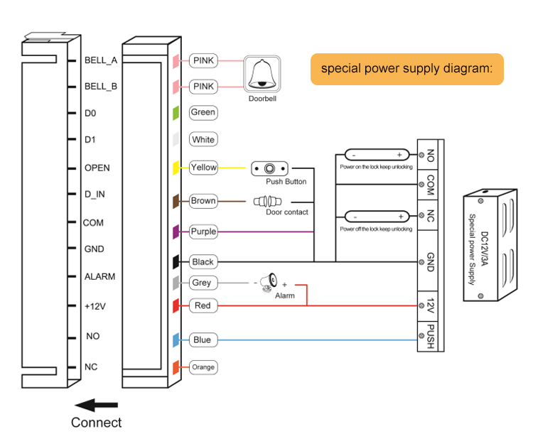 Standalone Access Controller