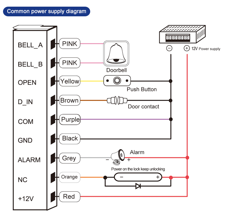 RFID Access Control