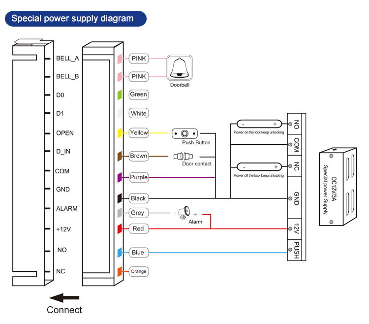 RFID Access Control