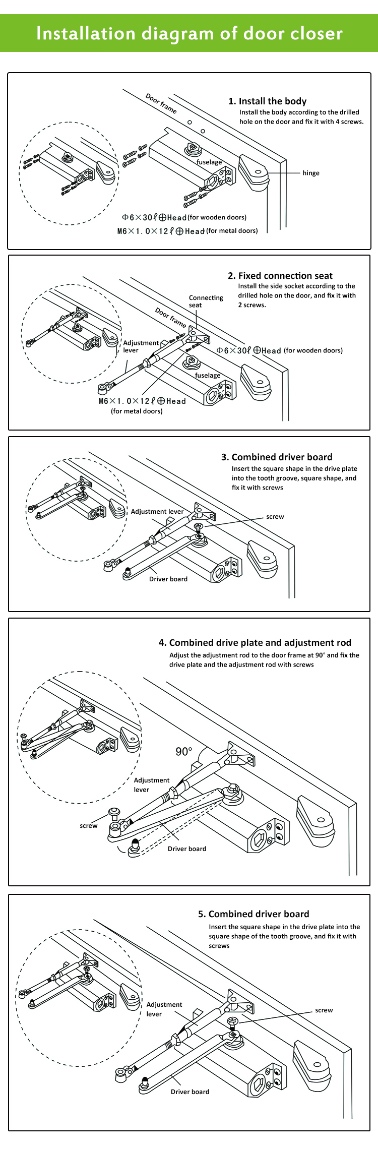 door closer