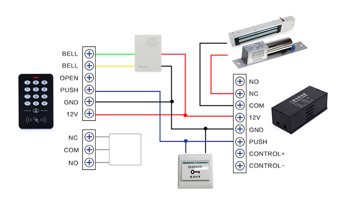 Access Control Keypad