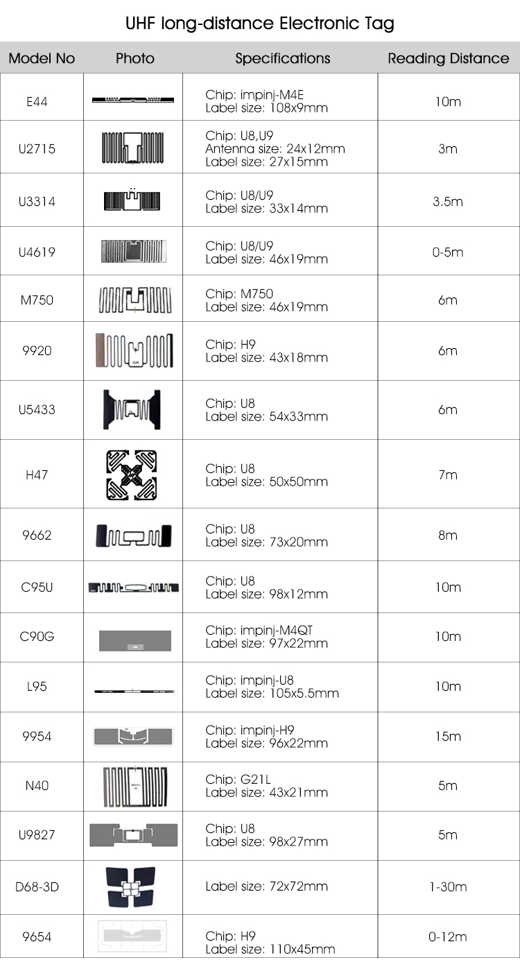 Ультравысокочастотная электронная метка UHF