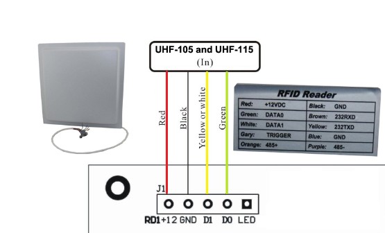 УВЧ RFID 860-960 МГц УВЧ