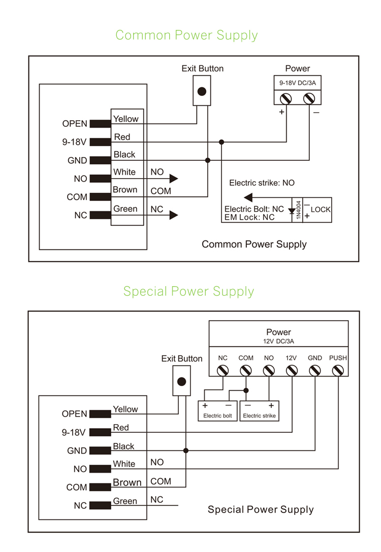 Swipe Card Access Control systems