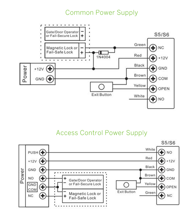 Standalone Door Entry Systems