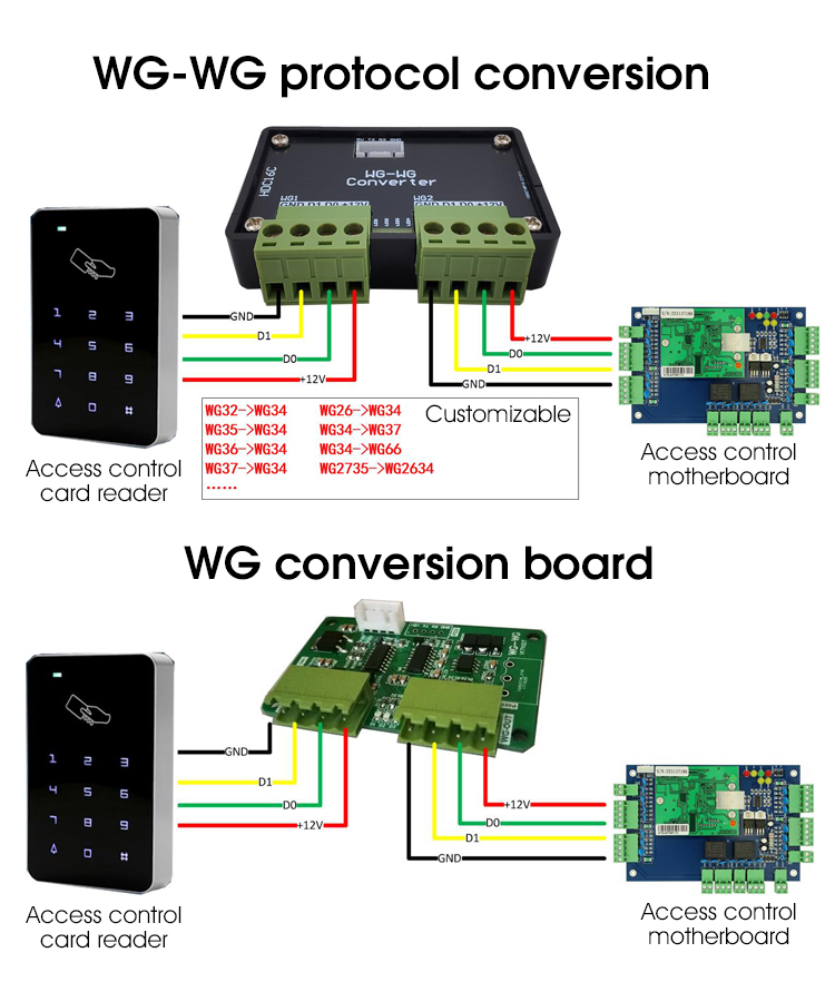 Wiegand converter into Wiegand 