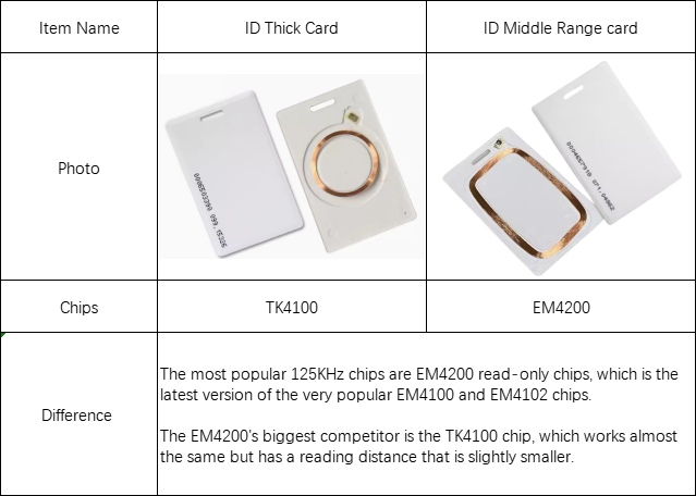 rfid 125KHz access control card