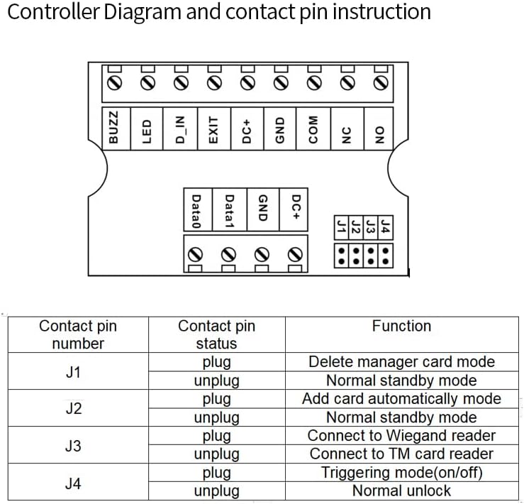 TM-DALLAS RFID WG26-44 Access Controller – Compatible with Dallas Readers