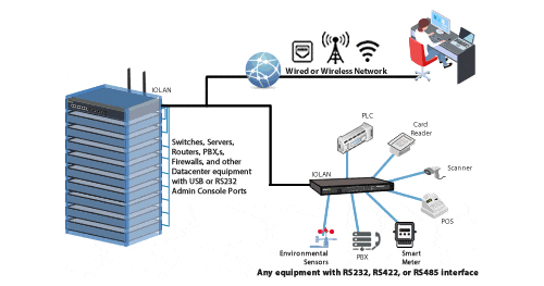  Что чем разница между RS485 и Ethernet? 